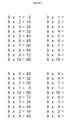 La tabla del 8